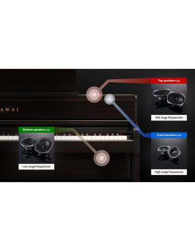 KAWAI CA 701 B