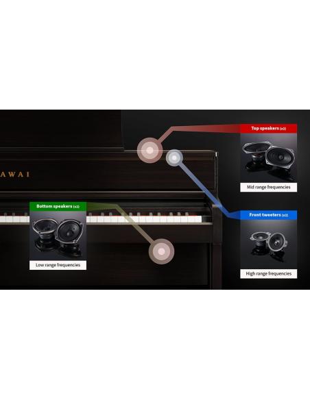 KAWAI CA 701 B